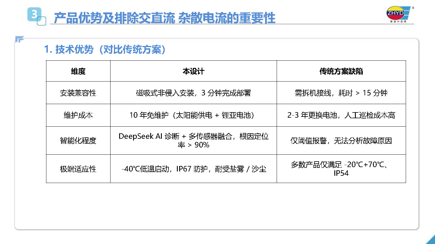 2025.4.1益德新质排流管理系统_页面_07.jpg